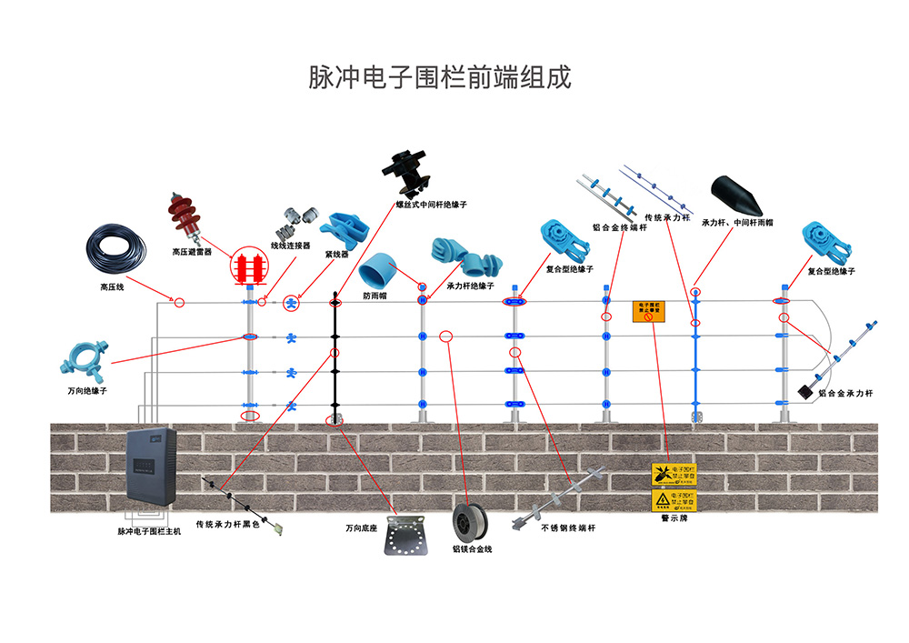 電子圍欄的詳細(xì)報(bào)價(jià)清單是這樣計(jì)算出來(lái)的