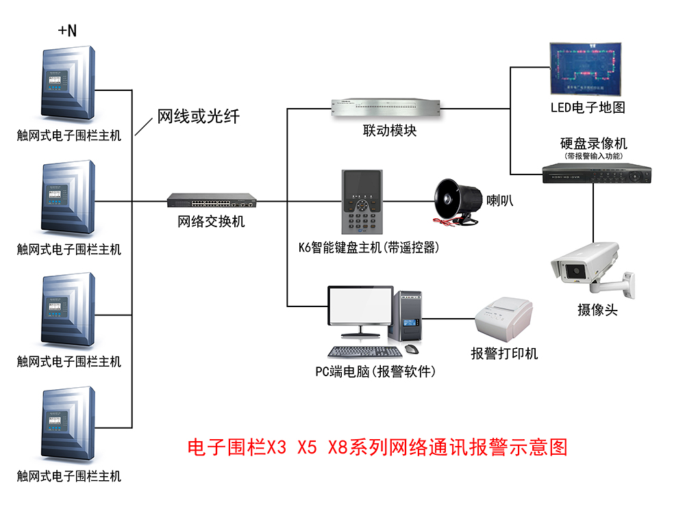 電子圍欄的詳細(xì)報(bào)價(jià)清單是這樣計(jì)算出來(lái)的