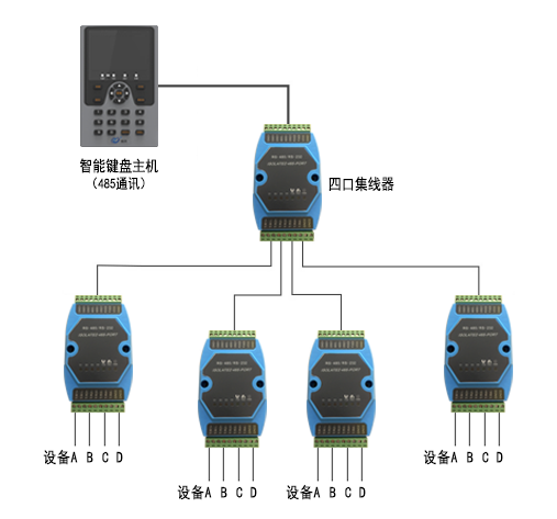 485四路集線器