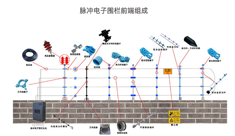 關(guān)于電子圍欄難不難安裝