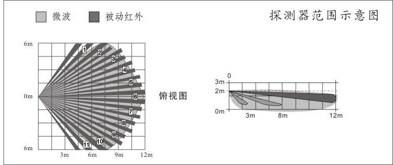 三鑒探測(cè)器TT-AL