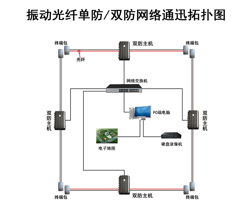 振動光纖有源和無源的區(qū)別