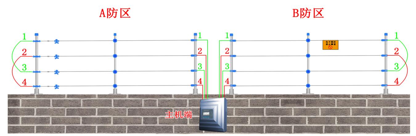 脈沖電子圍欄主機(jī)接線說明