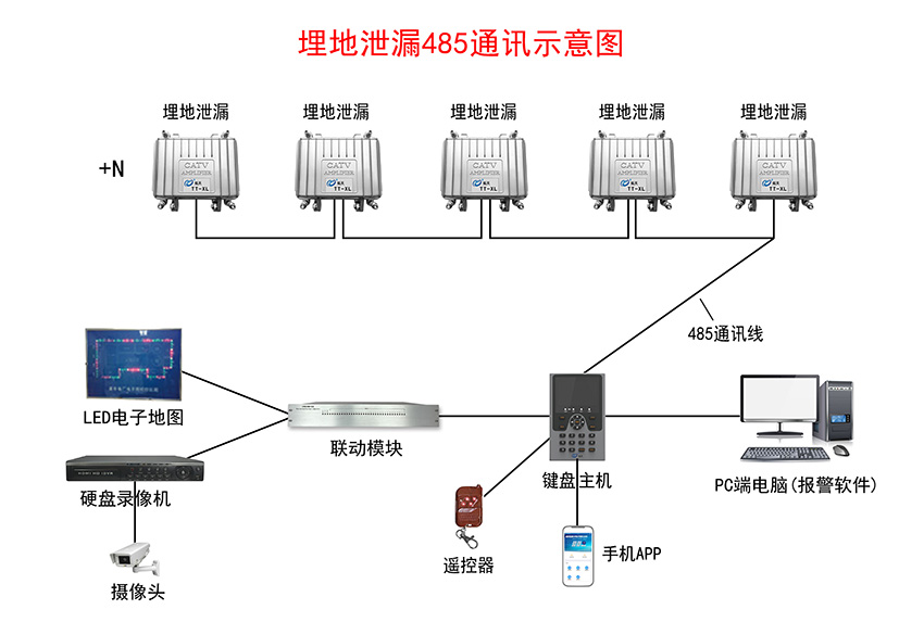 埋地泄漏入侵報警系統(tǒng)示意圖