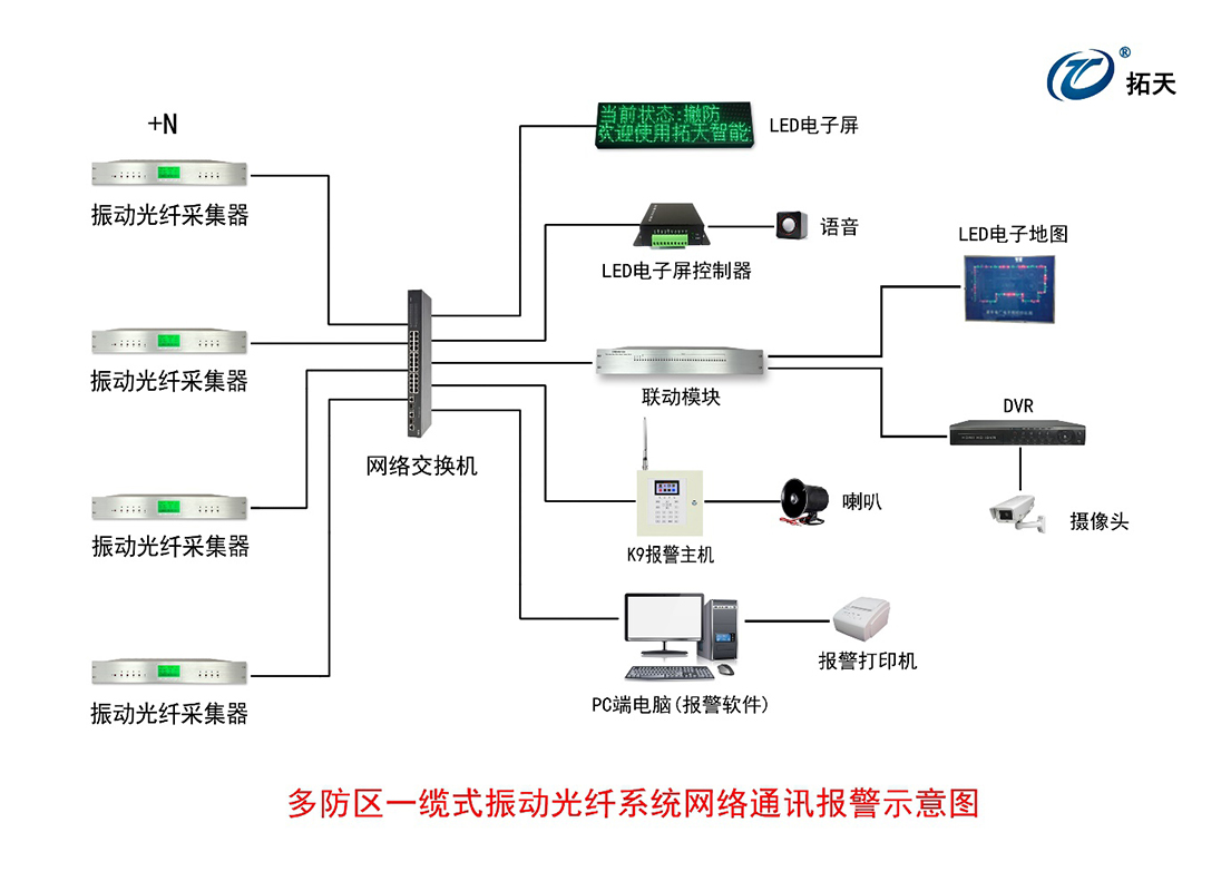 報(bào)警主機(jī)K9