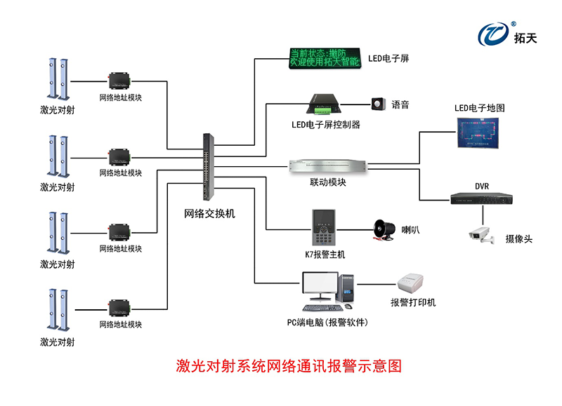 四光束激光對射探測器