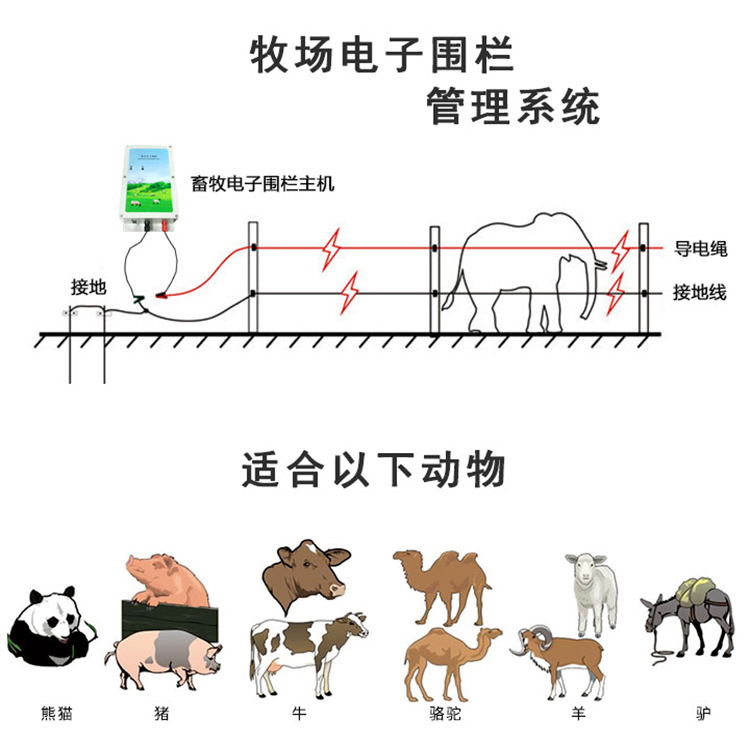 畜牧電子圍欄主機TT-P2（已停產）