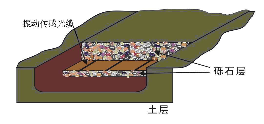 振動(dòng)光纖報(bào)警系統(tǒng)安裝方式