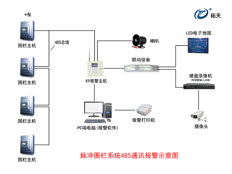 X5單防區(qū)脈沖電子圍欄主機(jī)