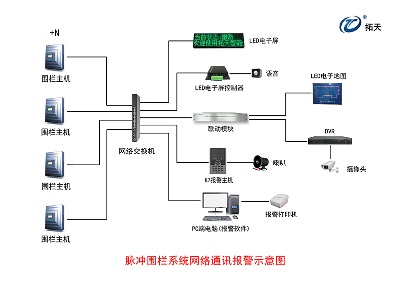 X5雙防區(qū)脈沖電子圍欄主機(jī)