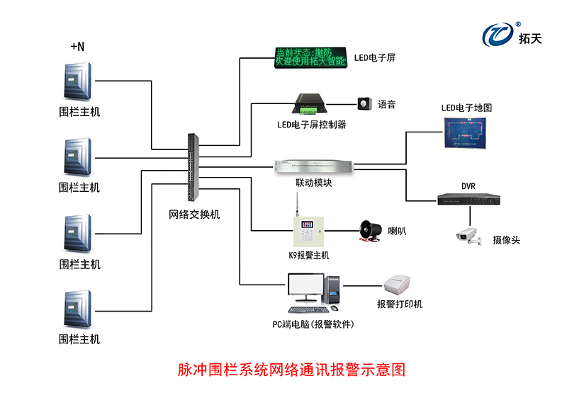 X5雙防區(qū)脈沖電子圍欄主機(jī)