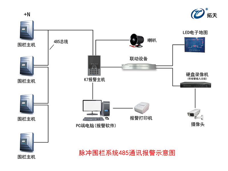 X8單防區(qū)脈沖電子圍欄主機(jī)