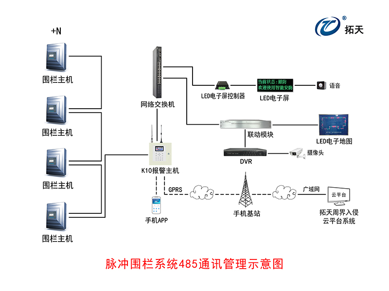 X8單防區(qū)脈沖電子圍欄主機(jī)