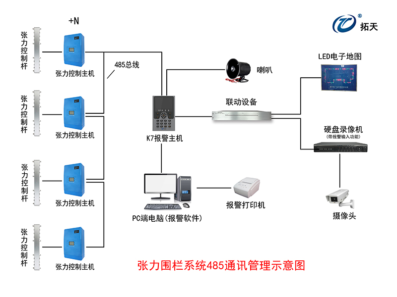 六線單雙防區(qū)張力式圍欄探測(cè)器