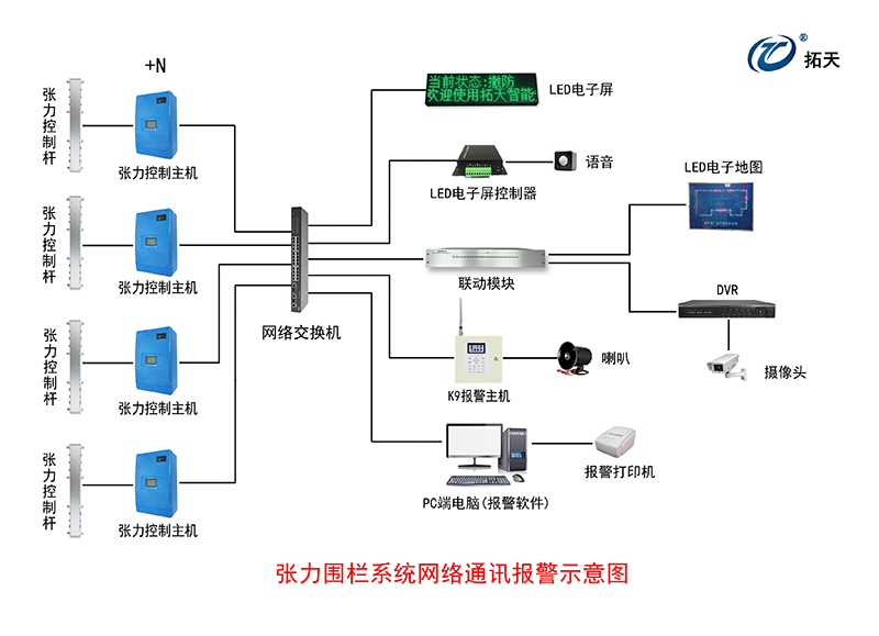 六線單雙防區(qū)張力式圍欄探測(cè)器