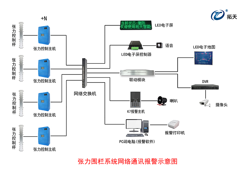 張力控制主機(jī)