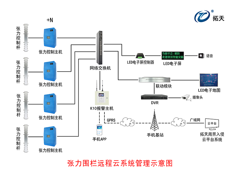 張力控制主機(jī)