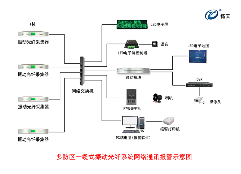 4路/8路振動(dòng)光纖采集器