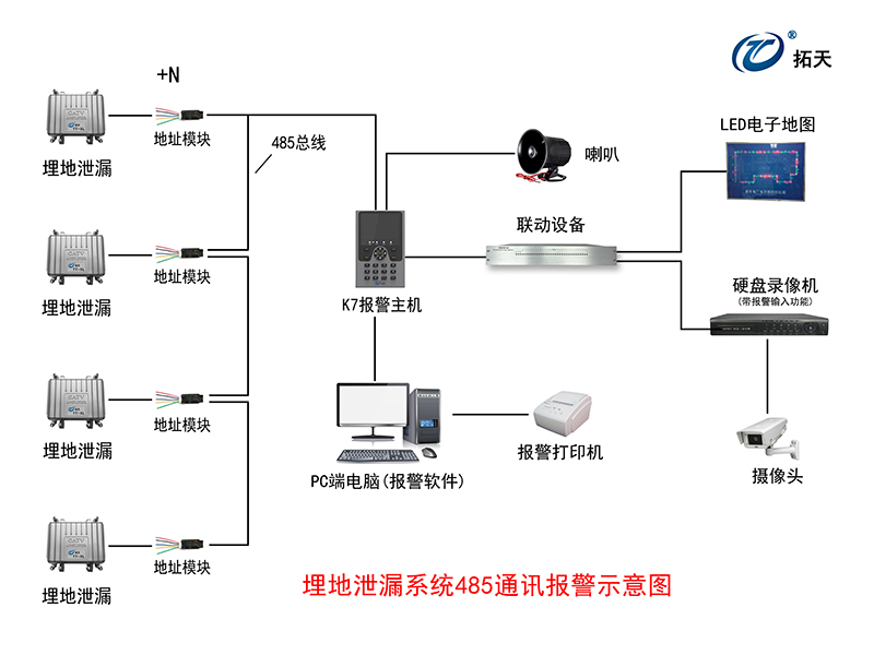 埋地泄漏探測(cè)器