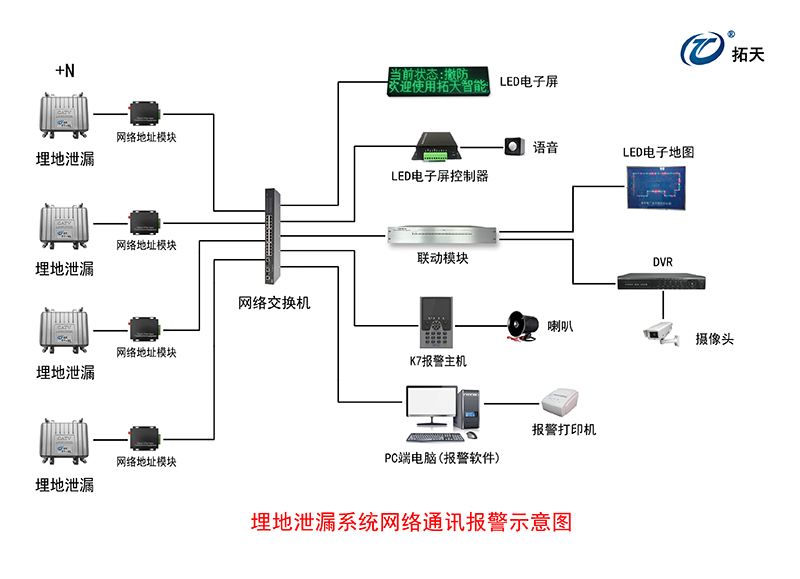 埋地泄漏探測(cè)器