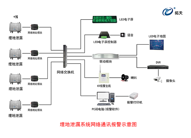 埋地泄漏探測(cè)器