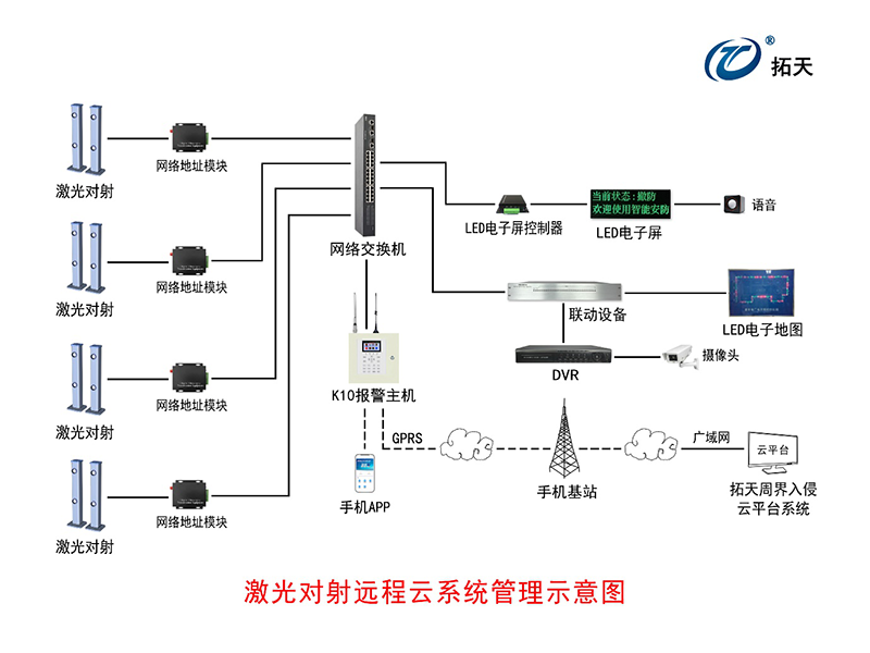 三光束激光對射探測器