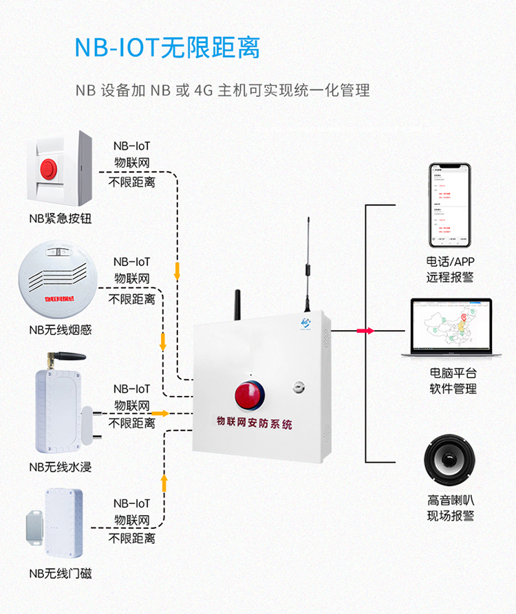 一鍵報(bào)警主機(jī)