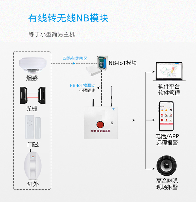 一鍵報(bào)警主機(jī)