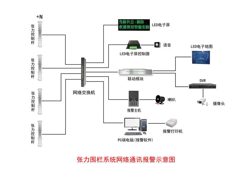 一體化張力式圍欄探測器