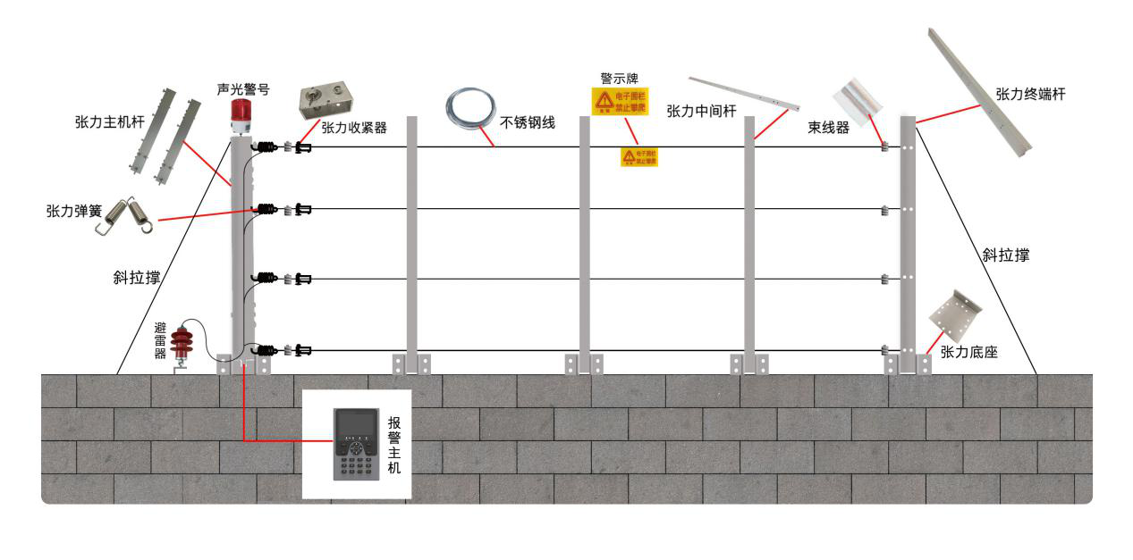 【新產品】一體化張力電子圍欄系統(tǒng)控制桿優(yōu)勢