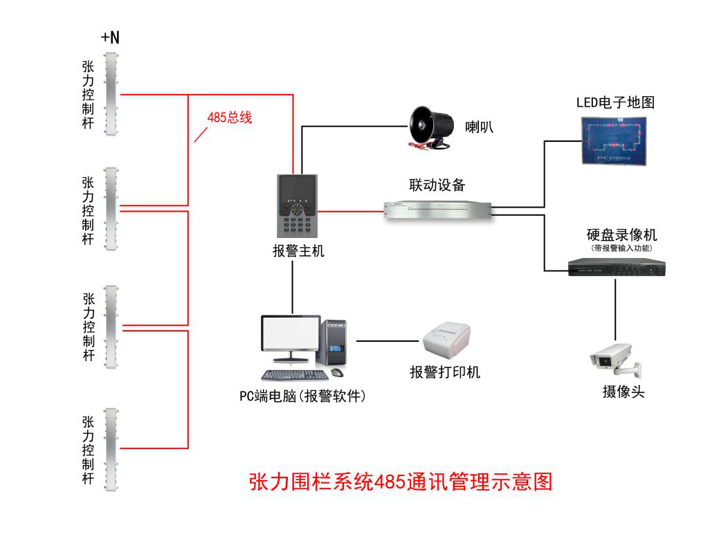 【新產品】一體化張力電子圍欄系統(tǒng)控制桿優(yōu)勢