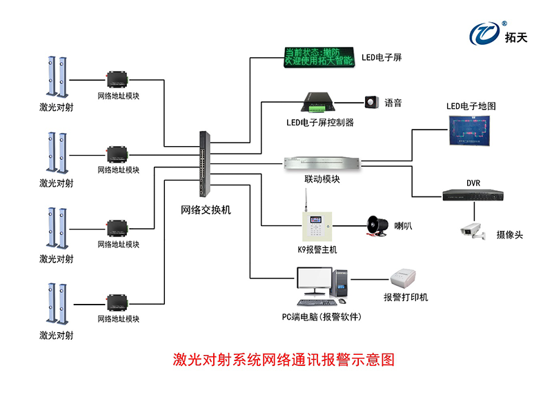 激光對(duì)射系統(tǒng)示意圖