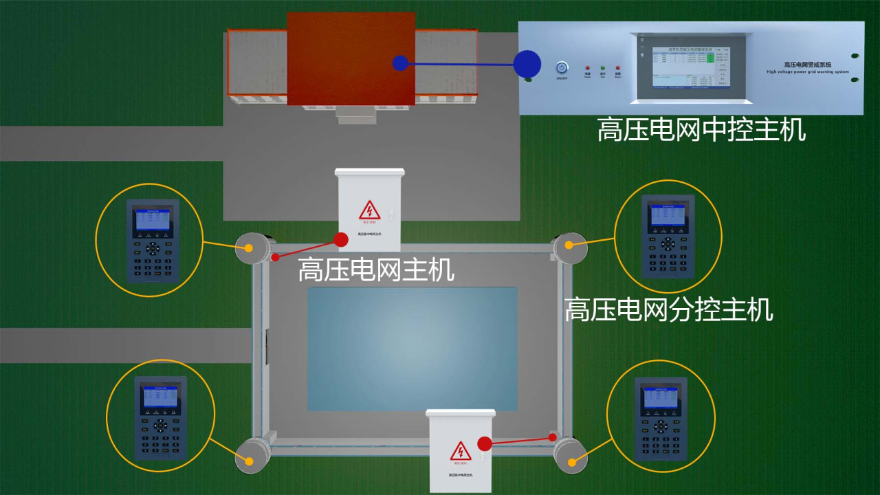 高壓電網(wǎng)周界報警系統(tǒng)監(jiān)獄等強制性場所專用