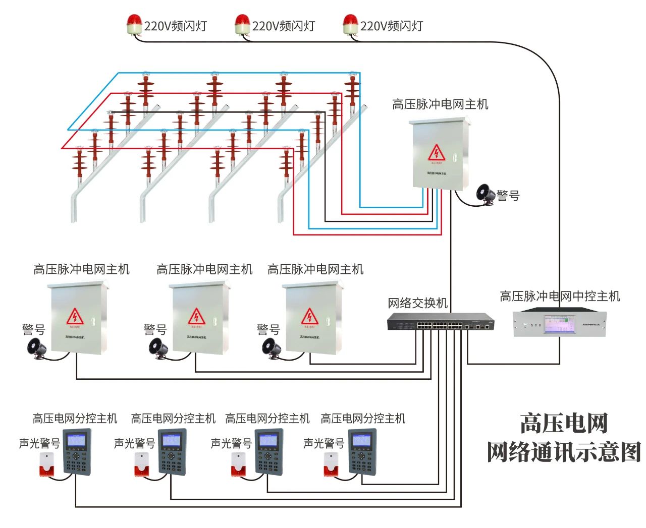 高壓電網(wǎng)周界報警系統(tǒng)監(jiān)獄等強制性場所專用