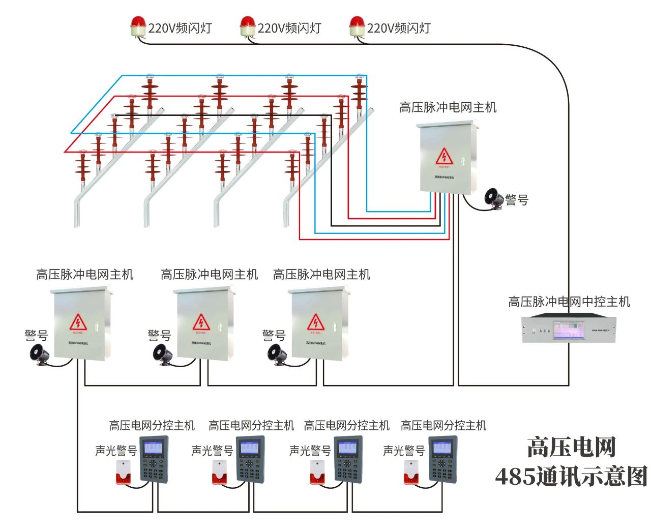 高壓電網(wǎng)周界報警系統(tǒng)監(jiān)獄等強制性場所專用